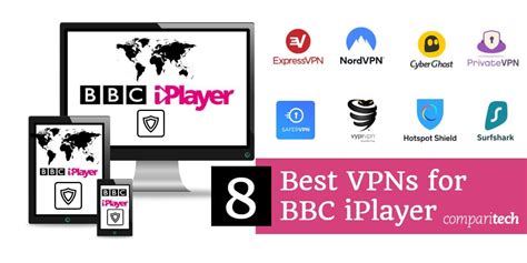 best vpn for bbc iplayer free